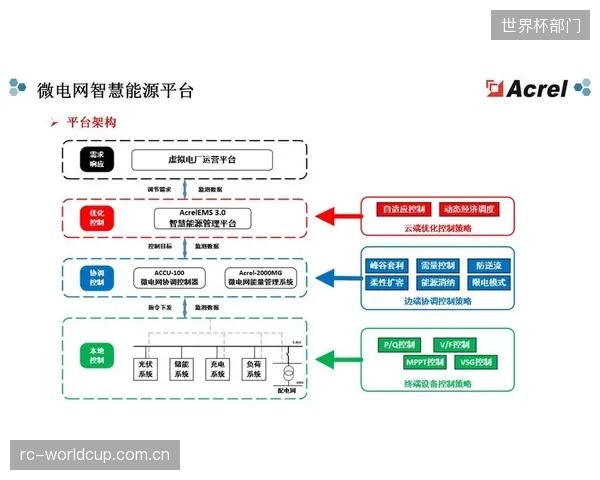 随着物联网技术成熟,少数专家可通过远程控制中心管理多个场馆,实现规模化与专业化运营 随着物联网技术成熟,少数专家可通过远程控制中心管理多个场馆,实现规模化与专业化运营